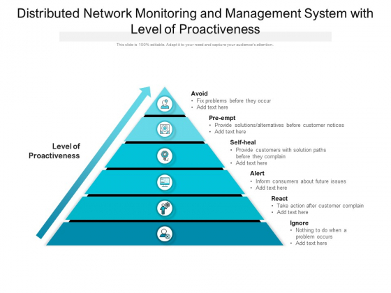Distributed Network Monitoring And Management System With Level Of Proactiveness Ppt PowerPoint Presentation File Images PDF Distributed Network Monitoring And Management System With Level Of Proactiveness Ppt PowerPoint Presentation File Images PDF