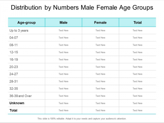 Distribution By Numbers Male Female Age Groups Ppt PowerPoint Presentation Professional Icon