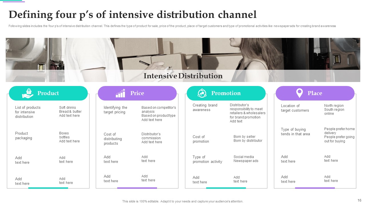 Distribution Channel Techniques To Improve Sales Ppt PowerPoint Presentation Complete Deck With Slides impactful image