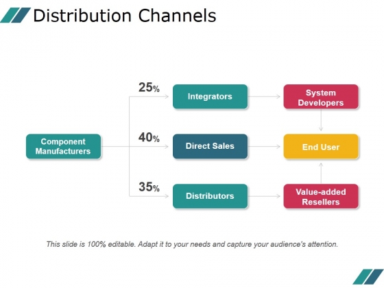 Distribution Channels Ppt PowerPoint Presentation Ideas Distribution Channels Ppt PowerPoint Presentation Ideas