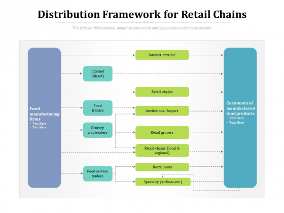Distribution Framework For Retail Chains Ppt PowerPoint Presentation Gallery Slide PDF Distribution Framework For Retail Chains Ppt PowerPoint Presentation Gallery Slide PDF