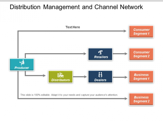 Distribution Management And Channel Network Ppt Powerpoint Presentation Pictures Model Distribution Management And Channel Network Ppt Powerpoint Presentation Pictures Model