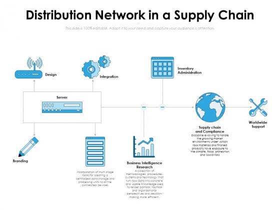 Distribution Network In A Supply Chain Ppt PowerPoint Presentation Gallery Display PDF Distribution Network In A Supply Chain Ppt PowerPoint Presentation Gallery Display PDF