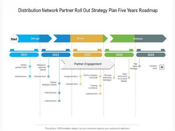 Distribution Network Partner Roll Out Strategy Plan Five Years Roadmap Slides