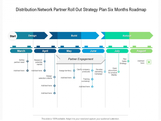 Distribution Network Partner Roll Out Strategy Plan Six Months Roadmap Clipart