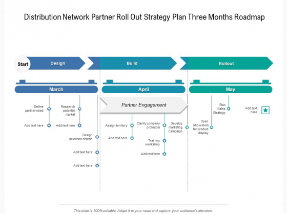 Distribution Network Partner Roll Out Strategy Plan Three Months Roadmap Formats