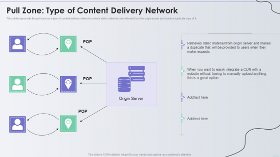 Distribution Network Pull Zone Type Of Content Delivery Network Brochure PDF