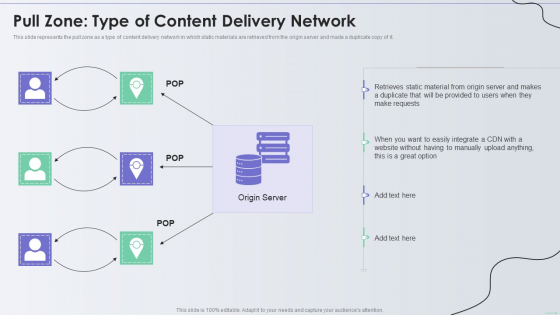Distribution Network Pull Zone Type Of Content Delivery Network Brochure PDF Distribution Network Pull Zone Type Of Content Delivery Network Brochure PDF