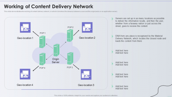 Distribution Network Working Of Content Delivery Network Elements PDF