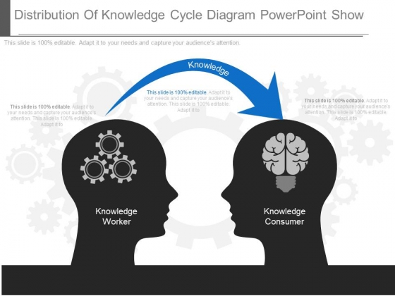 Distribution Of Knowledge Cycle Diagram Powerpoint Show Distribution Of Knowledge Cycle Diagram Powerpoint Show