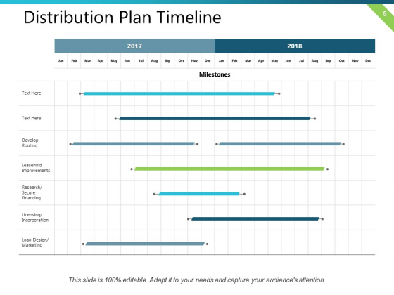 Distribution_Plan_Ppt_PowerPoint_Presentation_Complete_Deck_With_Slides_Slide_5
