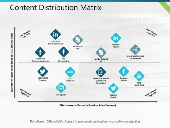 Distribution_Plan_Ppt_PowerPoint_Presentation_Complete_Deck_With_Slides_Slide_7