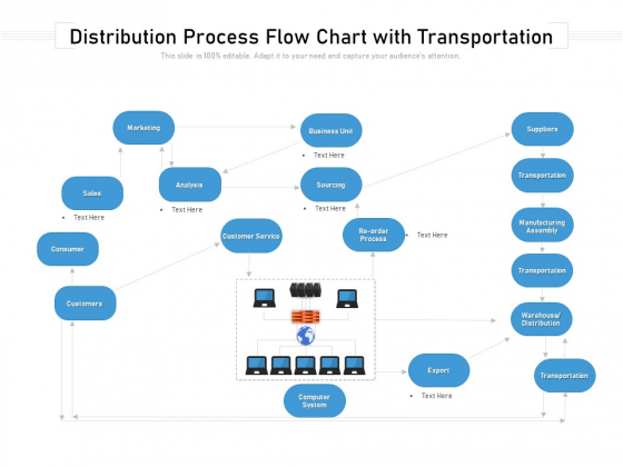 Distribution Process Flow Chart With Transportation Ppt PowerPoint Presentation Slides Deck PDF Distribution Process Flow Chart With Transportation Ppt PowerPoint Presentation Slides Deck PDF