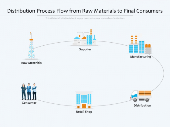 Distribution Process Flow From Raw Materials To Final Consumers Ppt PowerPoint Presentation Show Format Ideas PDF Distribution Process Flow From Raw Materials To Final Consumers Ppt PowerPoint Presentation Show Format Ideas PDF