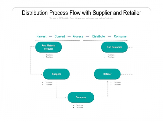Distribution Process Flow With Supplier And Retailer Ppt PowerPoint Presentation Professional Background Designs PDF