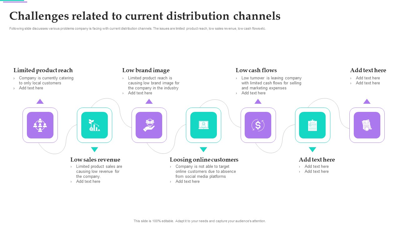 Distribution Strategies For Increasing Challenges Related To Current Distribution Channels Themes PDF