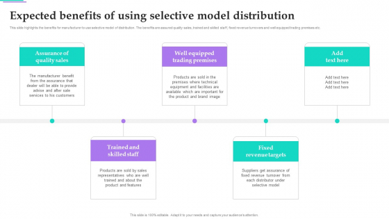 Distribution Strategies For Increasing Expected Benefits Of Using Selective Model Distribution Formats PDF