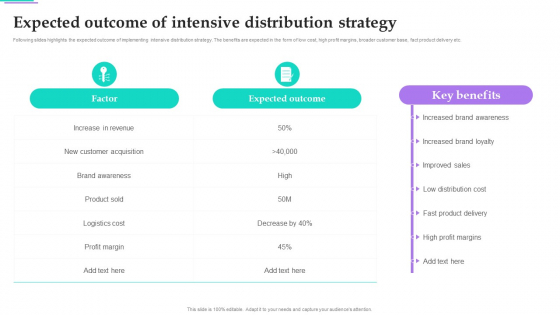 Distribution Strategies For Increasing Expected Outcome Of Intensive Distribution Strategy Sample PDF