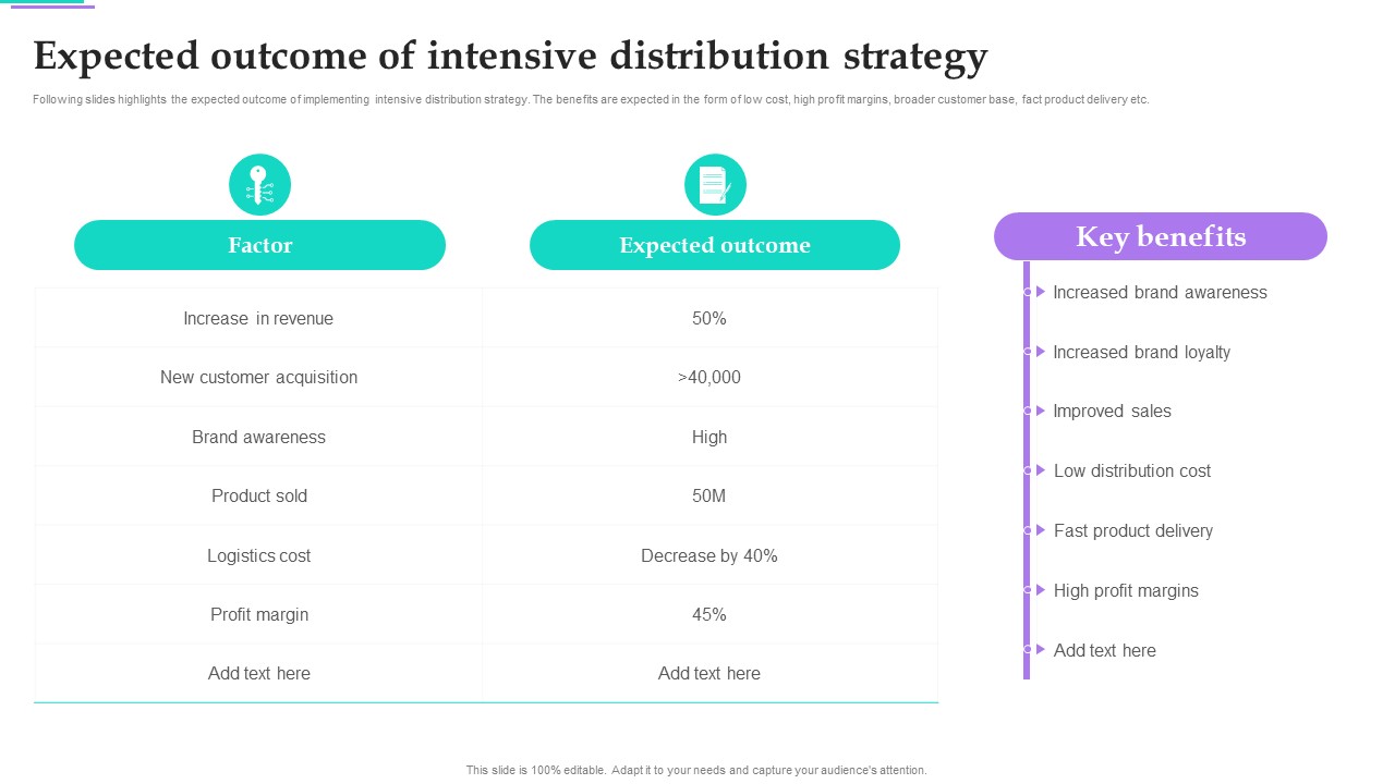 Distribution Strategies For Increasing Expected Outcome Of Intensive Distribution Strategy Sample PDF