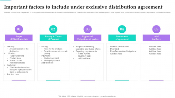 Distribution Strategies For Increasing Important Factors To Include Under Exclusive Distribution Professional PDF