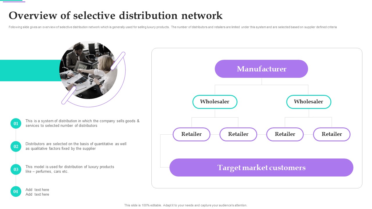 Distribution Strategies For Increasing Overview Of Selective Distribution Network Mockup PDF
