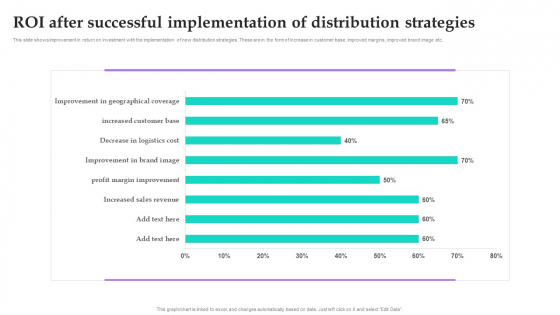 Distribution Strategies For Increasing ROI After Successful Implementation Of Distribution Icons PDF