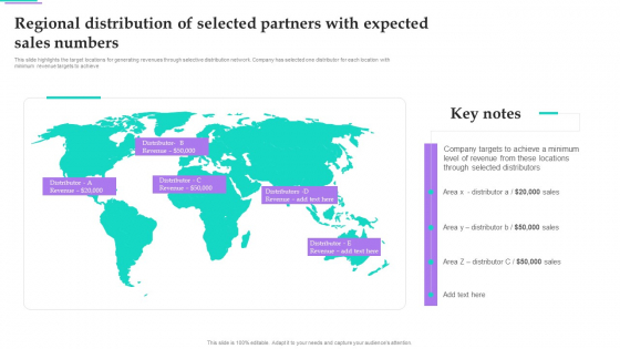 Distribution Strategies For Increasing Regional Distribution Of Selected Partners With Expected Slides PDF