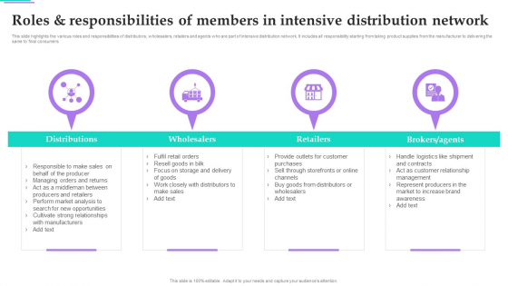 Distribution Strategies For Increasing Roles And Responsibilities Of Members In Intensive Elements PDF