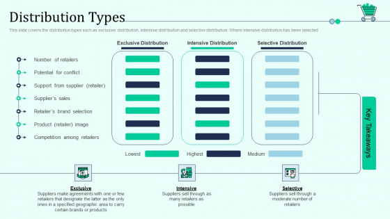 Distribution Types Retail Outlet Positioning And Merchandising Approaches Clipart PDF Distribution Types Retail Outlet Positioning And Merchandising Approaches Clipart PDF