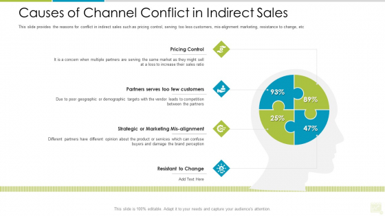 Distributor Entitlement Initiatives Causes Of Channel Conflict In Indirect Sales Rules PDF Distributor Entitlement Initiatives Causes Of Channel Conflict In Indirect Sales Rules PDF