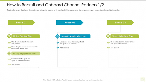 Distributor Entitlement Initiatives How To Recruit And Onboard Channel Partners Break Demonstration PDF Distributor Entitlement Initiatives How To Recruit And Onboard Channel Partners Break Demonstration PDF