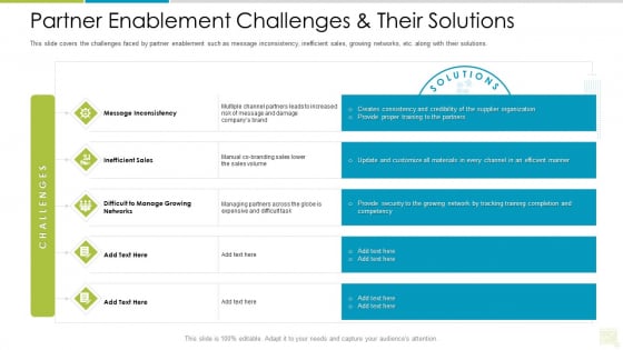 Distributor Entitlement Initiatives Partner Enablement Challenges And Their Solutions Slides PDF Distributor Entitlement Initiatives Partner Enablement Challenges And Their Solutions Slides PDF