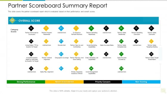 Distributor Entitlement Initiatives Partner Scoreboard Summary Report Infographics PDF