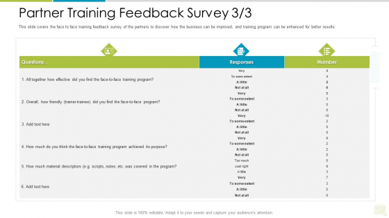 Distributor Entitlement Initiatives Partner Training Feedback Survey Face Summary PDF