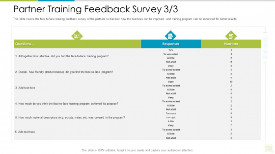 Distributor Entitlement Initiatives Partner Training Feedback Survey Face Summary PDF Distributor Entitlement Initiatives Partner Training Feedback Survey Face Summary PDF