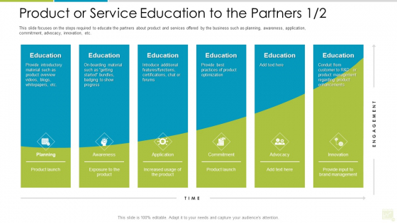 Distributor Entitlement Initiatives Product Or Service Education To The Partners Best Infographics PDF Distributor Entitlement Initiatives Product Or Service Education To The Partners Best Infographics PDF
