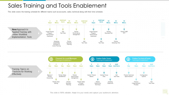 Distributor Entitlement Initiatives Sales Training And Tools Enablement Introduction PDF Distributor Entitlement Initiatives Sales Training And Tools Enablement Introduction PDF
