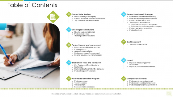 Distributor Entitlement Initiatives Table Of Contents Sample PDF Distributor Entitlement Initiatives Table Of Contents Sample PDF