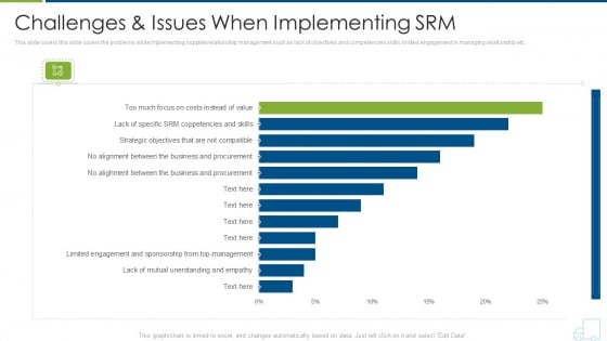 Distributor Strategy Challenges And Issues When Implementing Srm Themes PDF