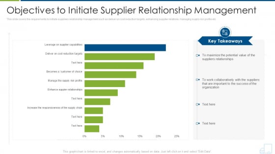 Distributor Strategy Objectives To Initiate Supplier Relationship Management Rules PDF