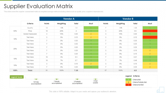 Distributor Strategy Supplier Evaluation Matrix Introduction PDF Distributor Strategy Supplier Evaluation Matrix Introduction PDF
