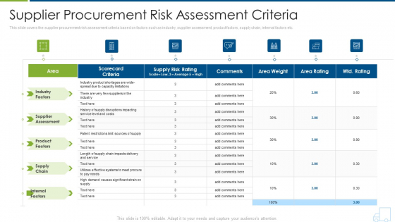 Distributor Strategy Supplier Procurement Risk Assessment Criteria Microsoft PDF