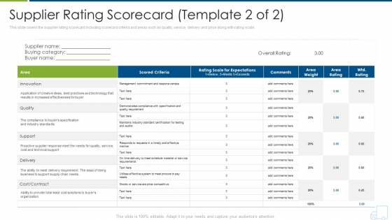 Distributor Strategy Supplier Rating Scorecard Quality Themes PDF Distributor Strategy Supplier Rating Scorecard Quality Themes PDF