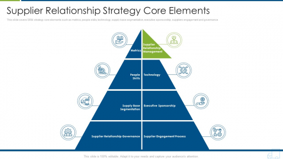 Distributor Strategy Supplier Relationship Strategy Core Elements Elements PDF