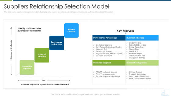 Distributor Strategy Suppliers Relationship Selection Model Diagrams PDF