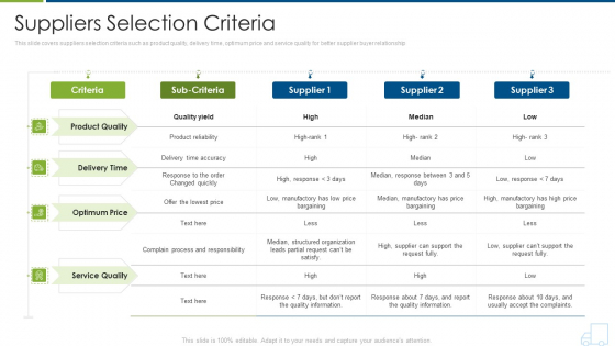 Distributor Strategy Suppliers Selection Criteria Introduction PDF Distributor Strategy Suppliers Selection Criteria Introduction PDF