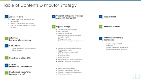 Distributor Strategy Table Of Contents Distributor Strategy Infographics PDF