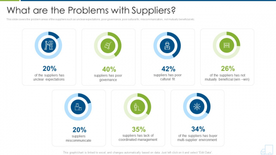 Distributor Strategy What Are The Problems With Suppliers Mockup PDF