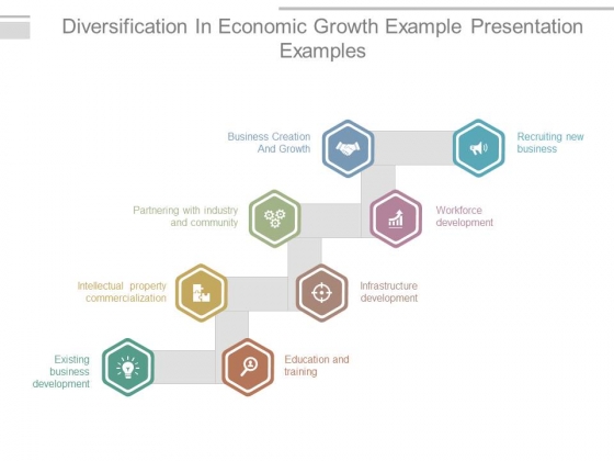Diversification In Economic Growth Example Presentation Examples Diversification In Economic Growth Example Presentation Examples