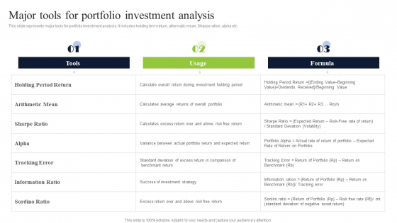 Diversified Profitable Portfolio Major Tools For Portfolio Investment Diversified Profitable Portfolio Major Tools For Portfolio Investment